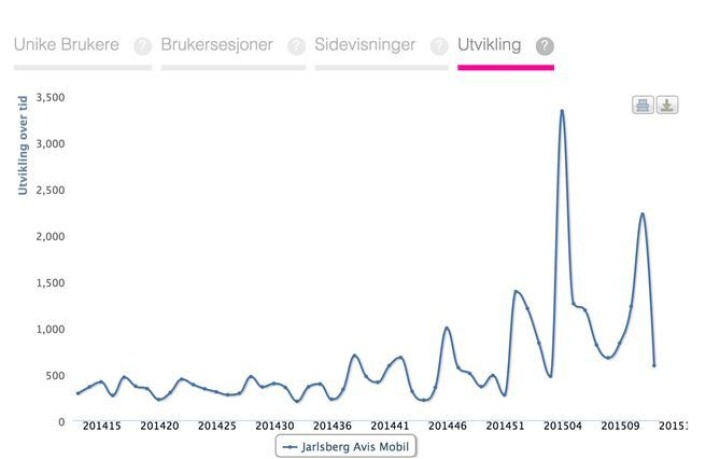 Herfra sørger tolv årsverk for å deske seks forskjellige nettaviser