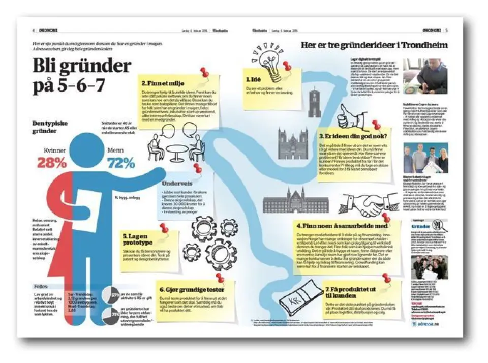 #AdressaOppdraget: Her har avisa låst inne åtte journalister, for å skrive om ett tema i 14 dager