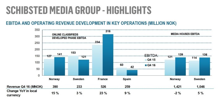 Oversikt over hvor resultatene kommer fra i Schibsted (fjerde kvartal).