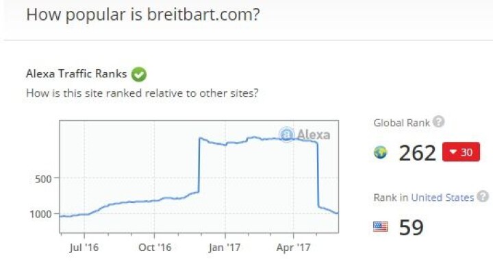 Analyse fra Amazon-eide Alexa.