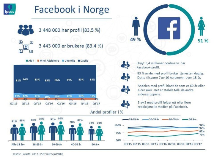 Facebook Q1-17.