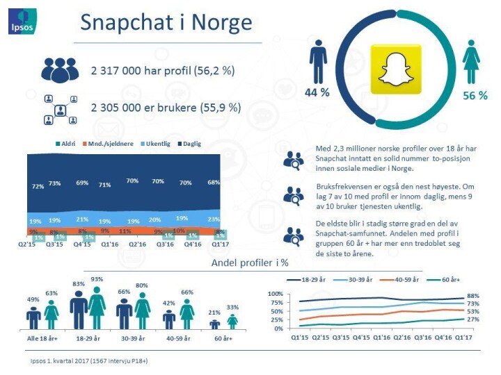 Snapchat Q1-17.