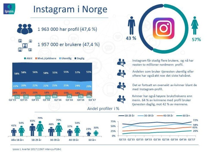 Instagram Q1-17.