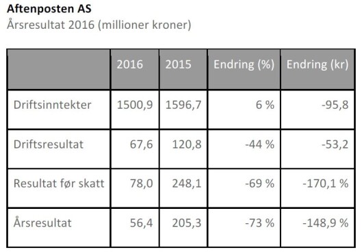 Aftenposten. Aftenposten.