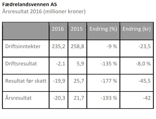 Fædrelandsvennen. Fædrelandsvennen.
