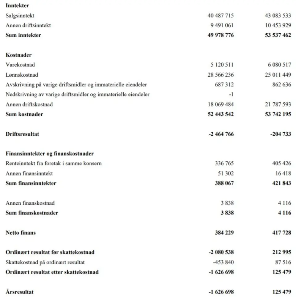 Resultatregnskap iTromsø. Resultatregnskap iTromsø.