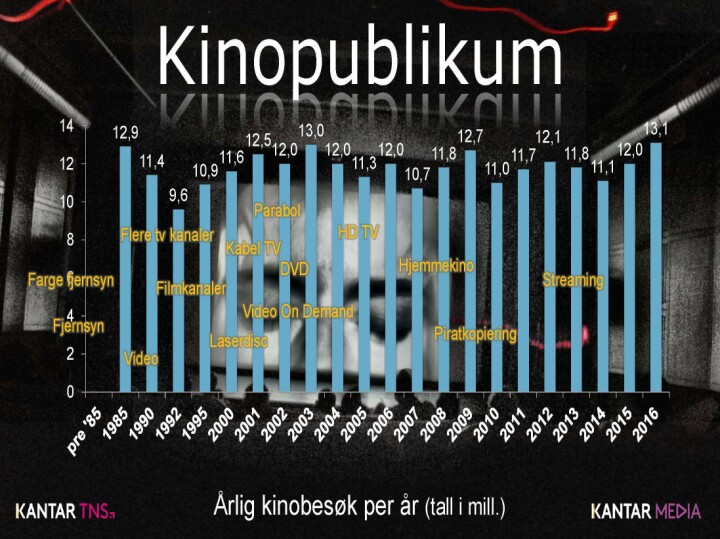 Hvordan går det med avis, nett, Twitter og TV? Her er 15 viktige medietrender akkurat nå