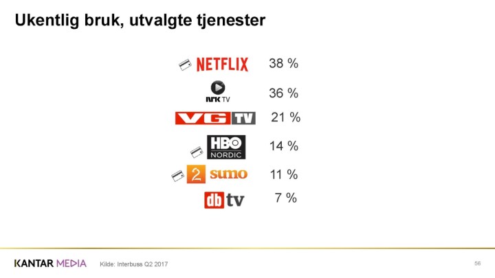 Hvordan går det med avis, nett, Twitter og TV? Her er 15 viktige medietrender akkurat nå