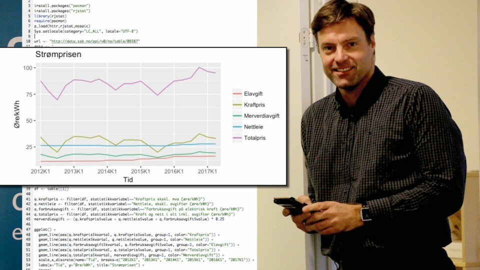 Anders Lie Brenna og enerWE lager datadrevet journalistikk basert på åpne data og enkel programmering.