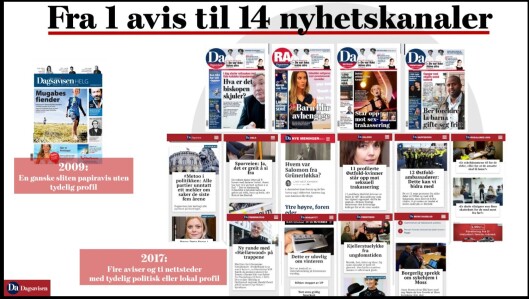 Oversikt over Mediehuset Dagsavisen. Oversikt over Mediehuset Dagsavisen.