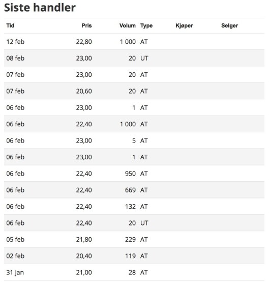 Siste aksjehandler, Polaris Media. Siste aksjehandler, Polaris Media.