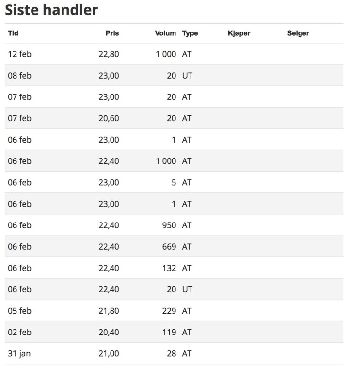 Siste aksjehandler, Polaris Media.
