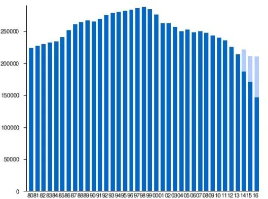 Slik har Aftenpostens opplag utviklet seg de seneste tiåra. Den digitale andelen (i lyseblått) har vokst kraftig de siste to åra, noe som ikke synes på 2016-tallet - og bare tildels på 17-tallet, som blir offentliggjort onsdag formiddag. Slik har Aftenpostens opplag utviklet seg de seneste tiåra. Den digitale andelen (i lyseblått) har vokst kraftig de siste to åra, noe som ikke synes på 2016-tallet - og bare tildels på 17-tallet, som blir offentliggjort onsdag formiddag.