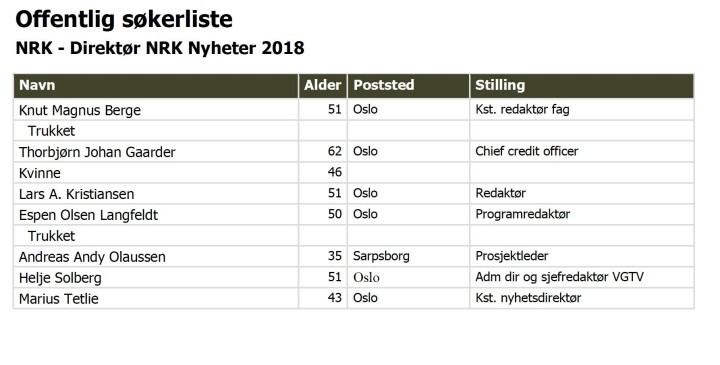 Søkerliste til jobben som nyhetsdirektør i NRK.