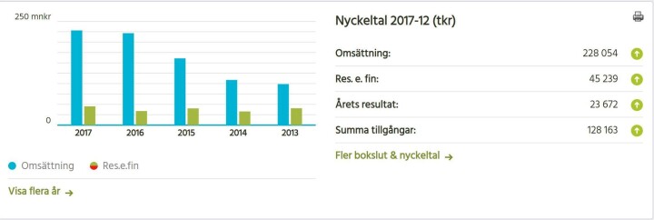 Resultater for prisjakt.se.