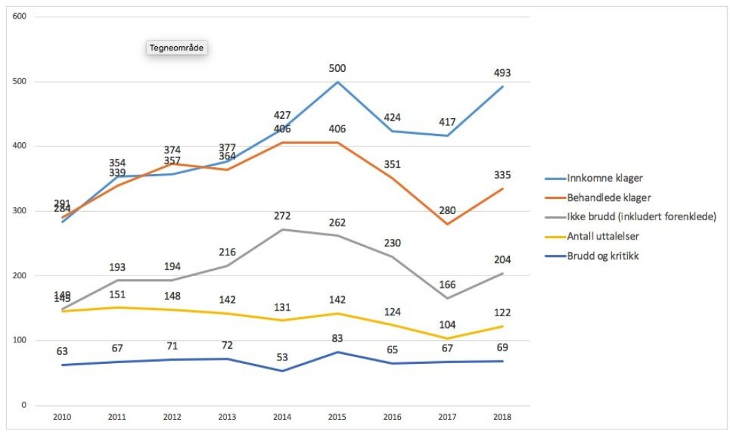 PFU-statistikk:. PFU-statistikk:.