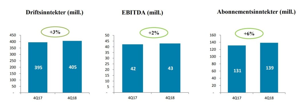 Polaris Media Q4 2018. Polaris Media Q4 2018.