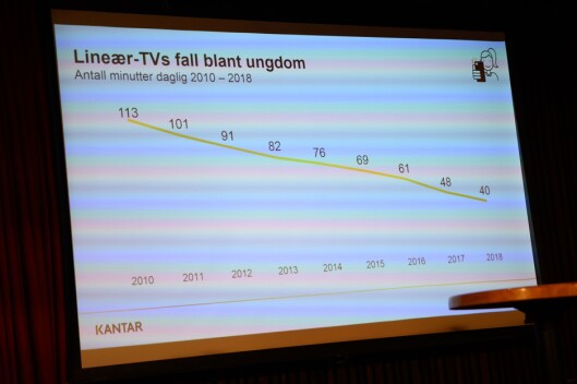 Fall i lineær-tv-tittingen blant ungdom. Fall i lineær-tv-tittingen blant ungdom.