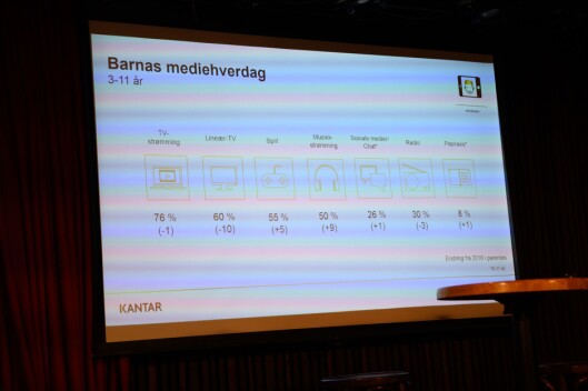 Slik ser barns mediehverdag ut. Slik ser barns mediehverdag ut.