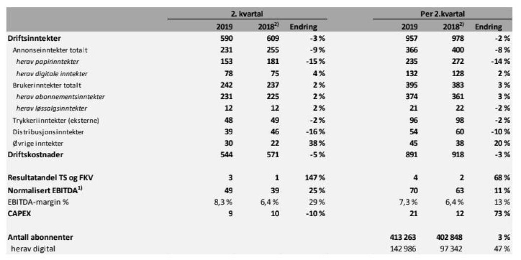 Faksimile fra rapport. Faksimile fra rapport.