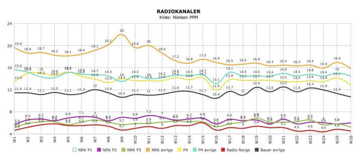 Nielsen PPM.