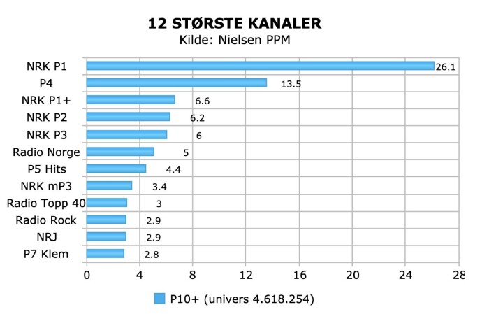 Nielsen PPM.
