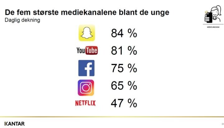 Kantar.