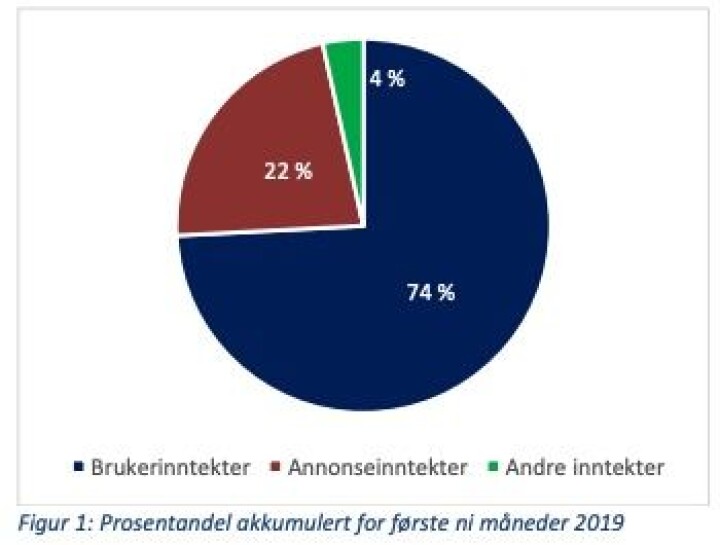Inntektsfordeling NHST.