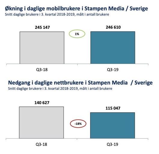 Fra Polaris Media sin kvartalspresentasjon 31. oktober 2019. Fra Polaris Media sin kvartalspresentasjon 31. oktober 2019.