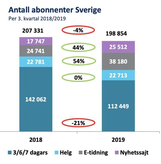 Fra Polaris Media sin kvartalspresentasjon 31. oktober 2019. Fra Polaris Media sin kvartalspresentasjon 31. oktober 2019.