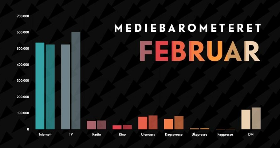 Mediebarometeret i februar.