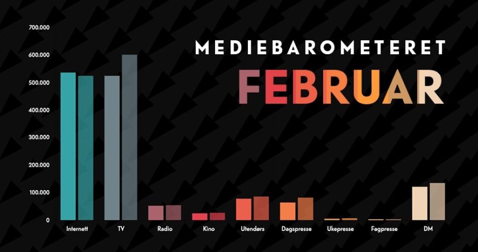 Mediebarometeret i februar. Mediebarometeret i februar.
