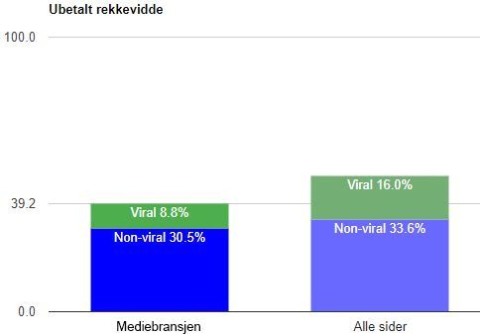 Eksempel. Eksempel.