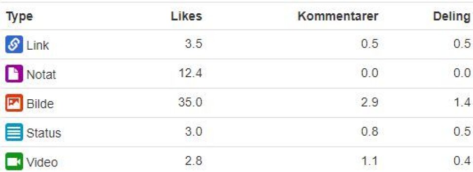 Eksempel. Eksempel.