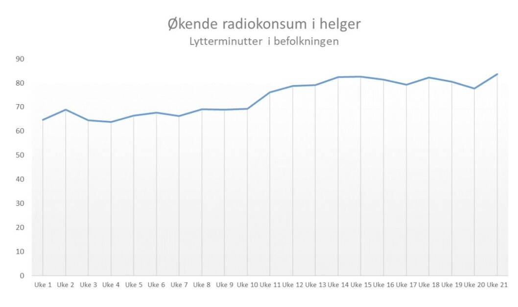 Kilde: Nielsen PPM-måling Kilde: Nielsen PPM-måling