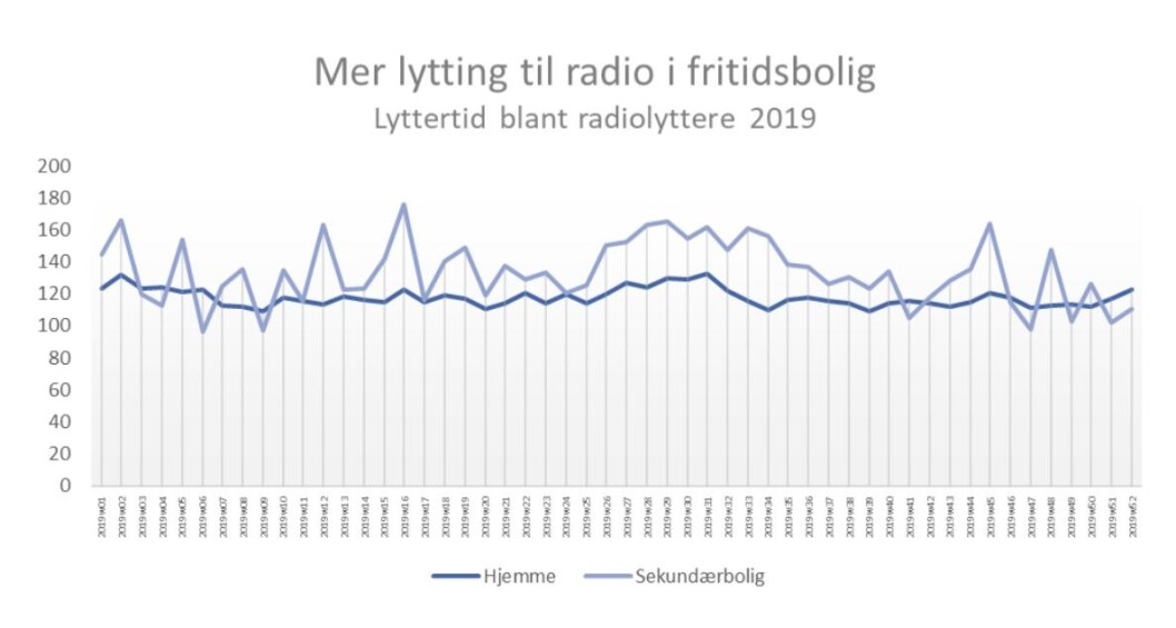 Kilde: Nielsen PPM-måling Kilde: Nielsen PPM-måling