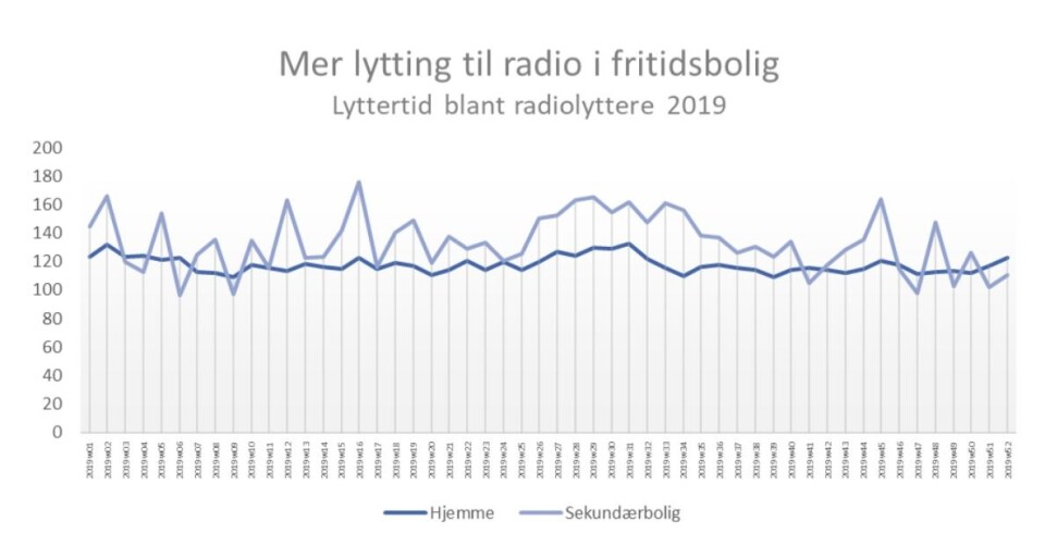 Kilde: Nielsen PPM-måling Kilde: Nielsen PPM-måling