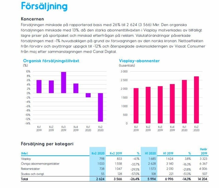 Fra NENT Groups kvartalsrapport.