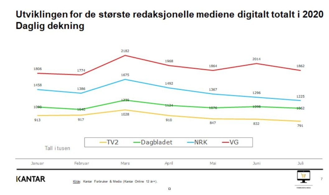 Skjermdump, Kantar. Skjermdump, Kantar.