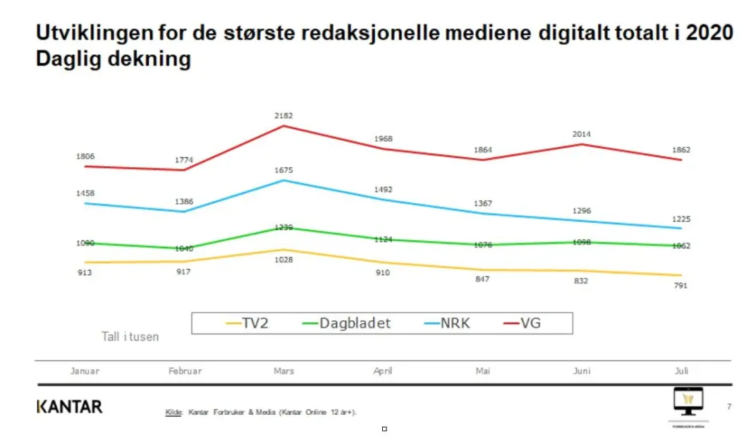 Skjermdump, Kantar. Skjermdump, Kantar.