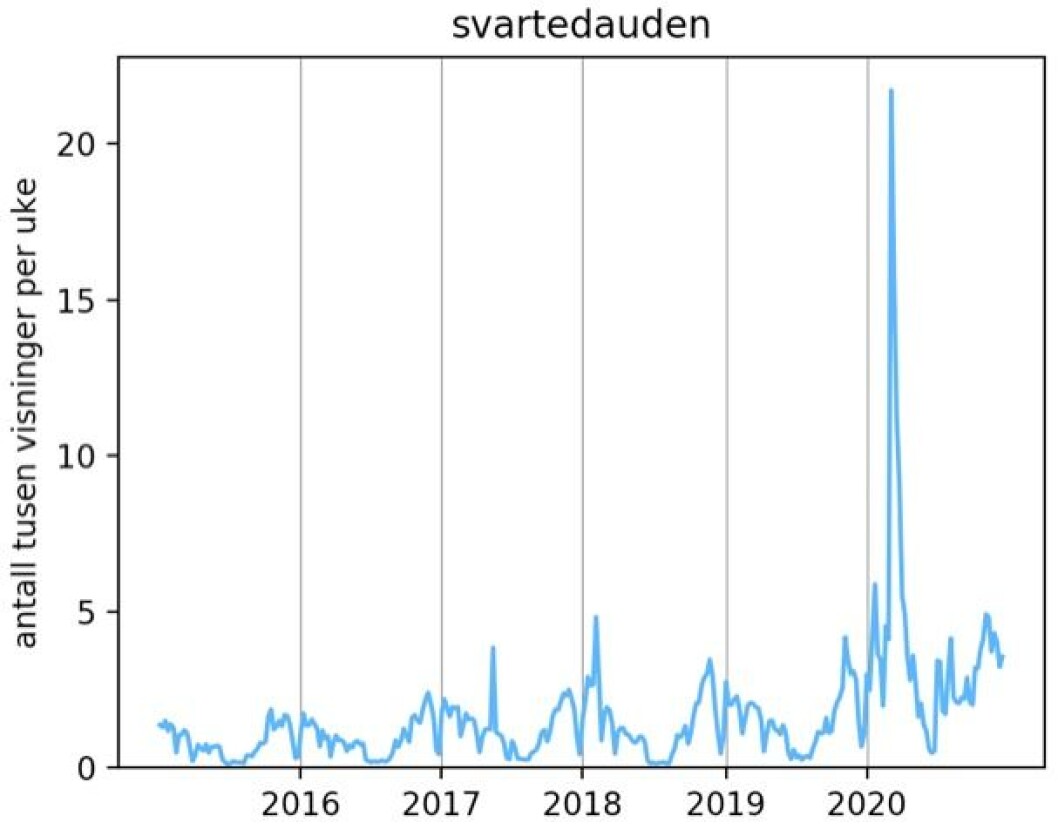 Svartedauen og Kohort var ord som blei ekstra viktige for SNL i året som gjekk. Svartedauen og Kohort var ord som blei ekstra viktige for SNL i året som gjekk.