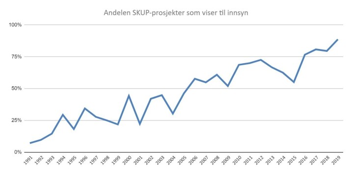 Espen Strømme har lest 1397 SKUP-rapporter: – Som å åpne en godtepose du ikke kjenner innholdet i