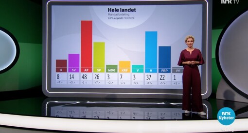 Tre klager på NRKs valgssending
