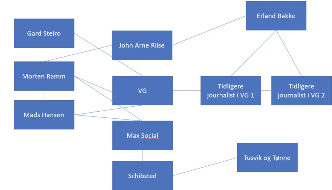 Diagram Diagram
