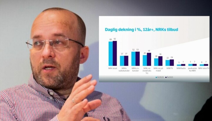 NRKs analysesjef, Kristian Tolonen, kunne torsdag presentere gode dekningstall for Kringkastingsrådet.