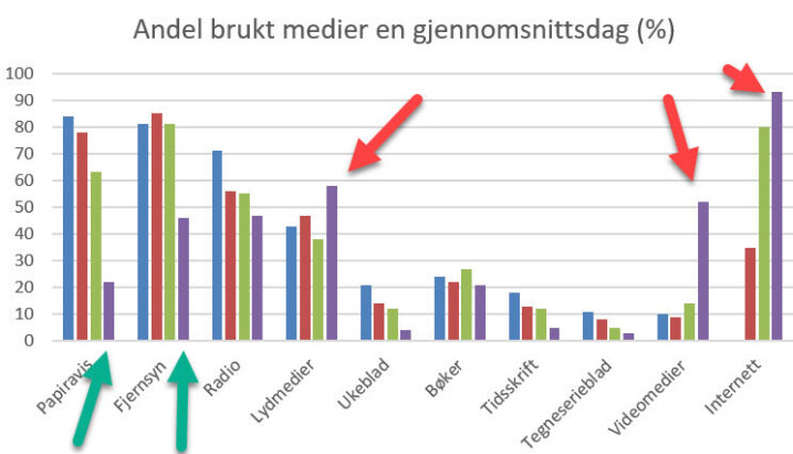 Jeg har i årevis spådd at papiravisen forsvinner – før 2025. Jeg tror vi er der nå